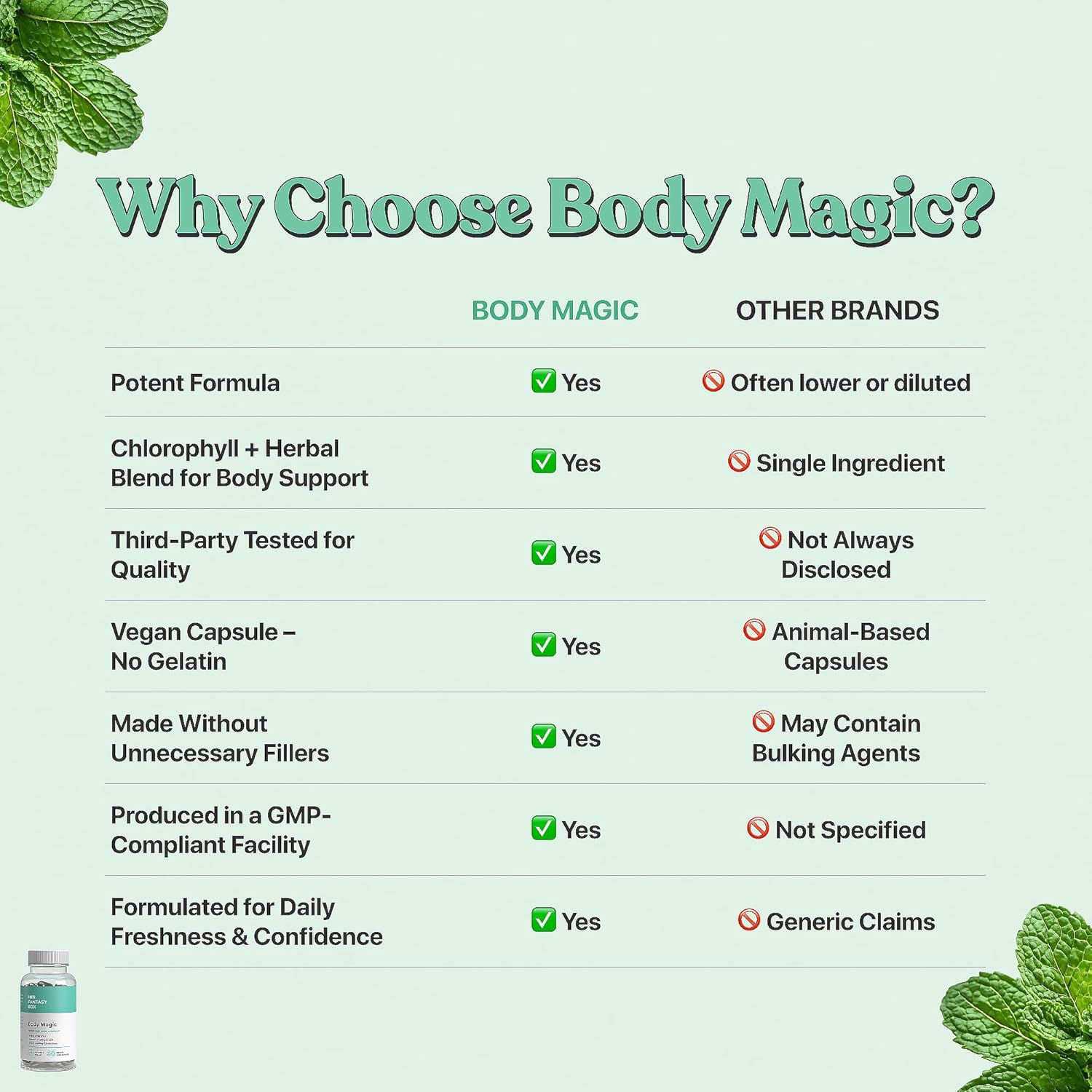 Body Magic™ Dile adiós al mal olor desde adentro.